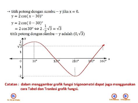 PERSAMAAN DAN PERTIDAKSAMAAN FUNGSI TRIGONOMETRI Klik Shapes Untuk