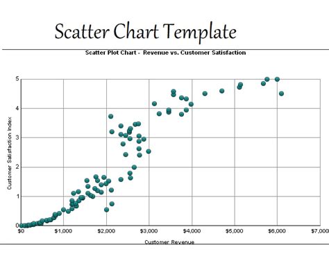 Scatter Chart Templates | 13+ Free Word, Excel & PDF Formats, Designs, Samples, Examples