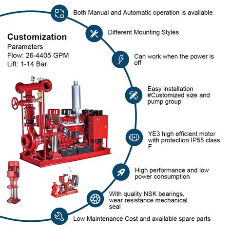 Wholesale DJ Diesel Fire Pump Sets With Jockey Pump And Control Panel Suppliers, Manufacturers