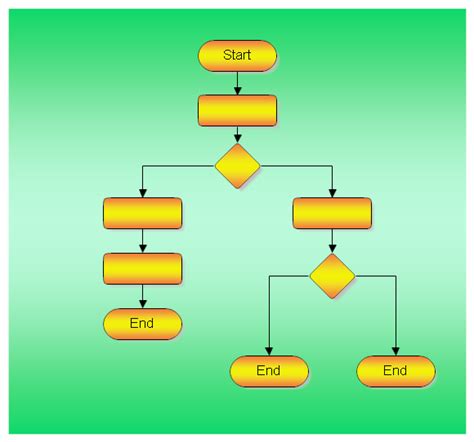 25 Info Flowchart Java Pdf Doc Ppt Download Xls Flowchart Images