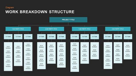 Work Breakdown Structure Template Powerpoint