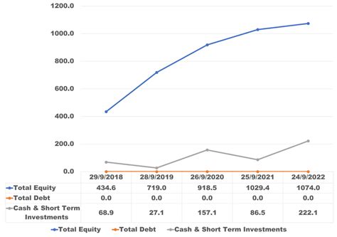 Boston Beer Company Fundamental Analysis | Stock Analysis | The ...