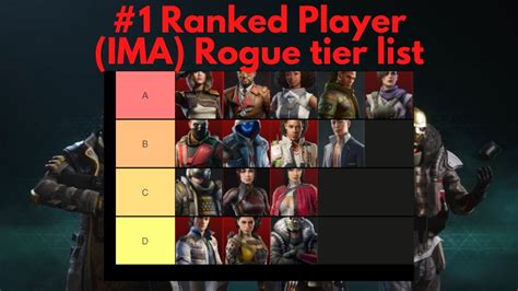 ROGUE COMPANY TIER LIST - Best Rogues list from #1 Ranked Player (IMA ...