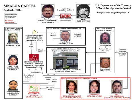 Mexico arrested the son of a shadowy Sinaloa cartel boss - Business Insider