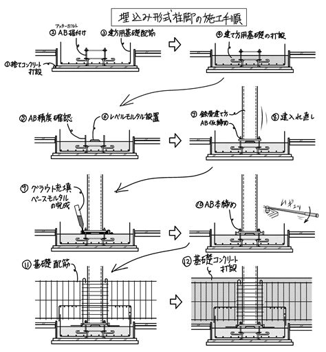 2023年03月14日の記事 | ミカオ建築館 日記 - 楽天ブログ