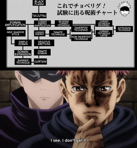 Cursed "cursed energy flowchart" : r/JuJutsuKaisen