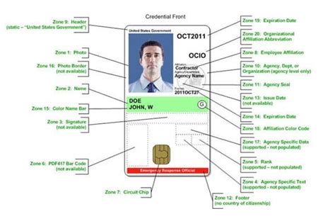 PIV Card (Personal Identity Verification) | CardLogix Corporation