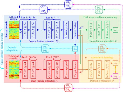 35 Network Architecture Diagram Online Dwaynesujal - vrogue.co