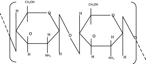 Structure of Chitosan | Download Scientific Diagram