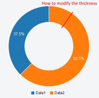 javascript - How to custom donut thickness using c3.js? - Stack Overflow