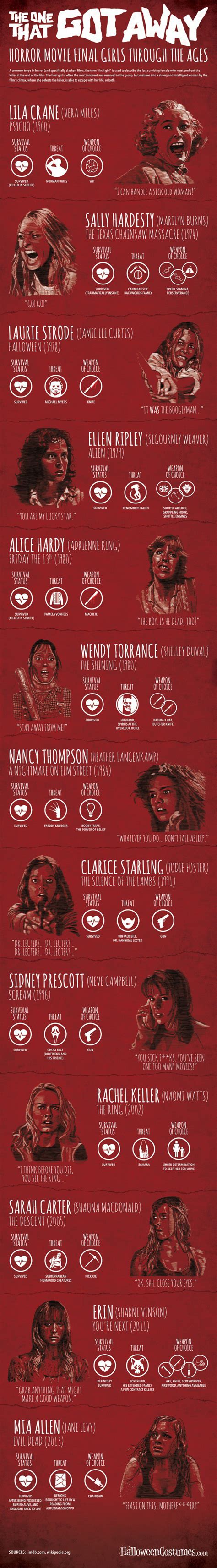 Pin by Donal Ryan on Films & Cinema | Horror movies, Horror, Movie ...