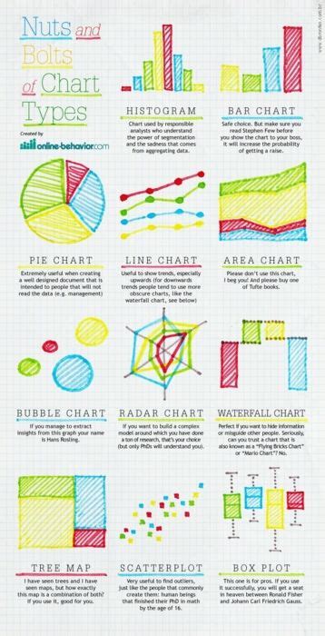 The different types of charts - madityasitis