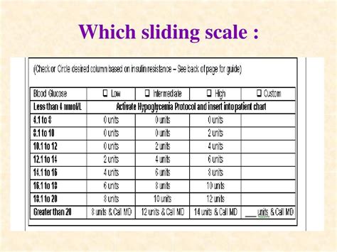 Printable Sliding Scale Insulin Chart Download