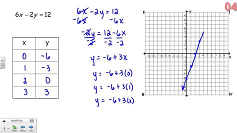 Graphing Equations - Riset