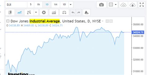 Djia Live