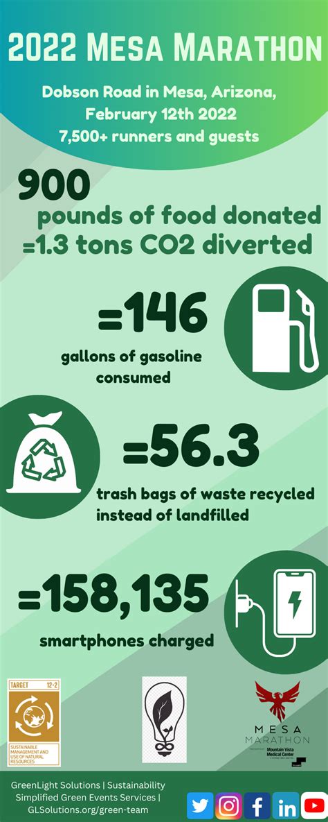 Sustainability Infographics - GreenLight Solutions Foundation