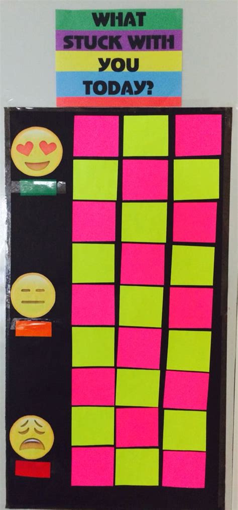 Emoji display Great way to take a snapshot assessment of how they found ...