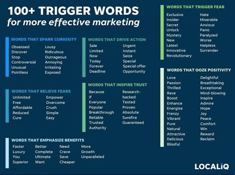 50 Powerful Call-to-Action Phrases to Convert More Customers (with Examples) | LocaliQ