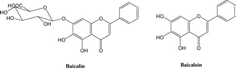 Chemical structures of baicalin and baicalein. | Download Scientific Diagram