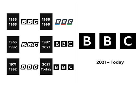 BBC Logo and sign, new logo meaning and history, PNG, SVG