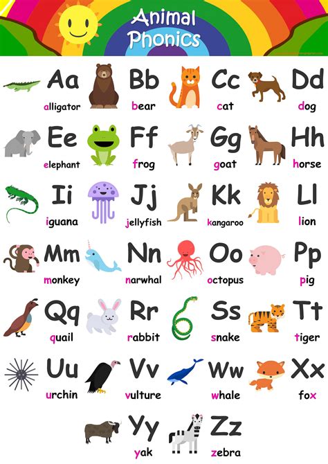 Alphabet Flashcards Teach A Z Free Printable Phonics Chart In 2021 ...