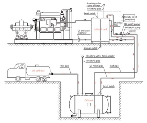 Fuel Tank Installation Precautions