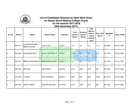 Nawaz Sharif Medical College Gujrat - Merit List 2017-2018 - November 29