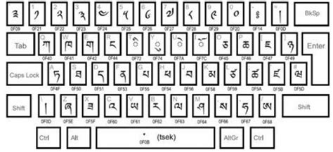 Dzongkha Keyboard 1.0 Download (Free)