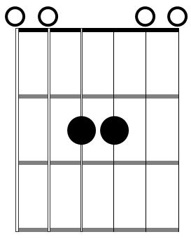 Asus2 chord diagram – FINGERSTYLE GUITAR LESSONS