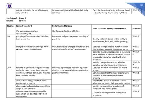 SCIENCE - MELCS GRADE 3-10.pdf