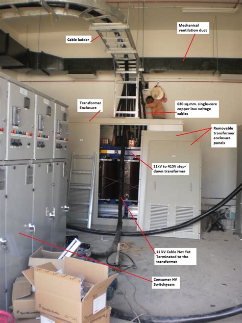 Hyderabad Institute of Electrical Engineers: cable ladder connected hv switchgear to transformer