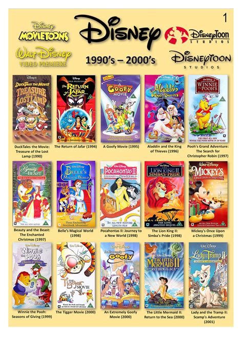 Disneytoon Movies 2003