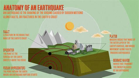 Anatomy of an Earthquake | QUEST | KQED Science