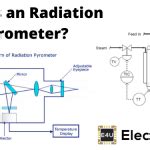 Optical Pyrometer | Construction and Working Principle | Electrical4U