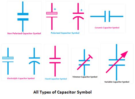 Ceramic Capacitor Symbol