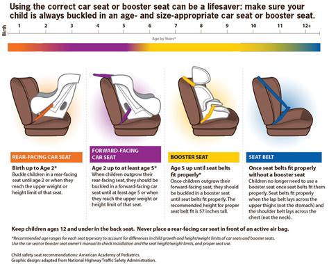 Car Seat Safety: Toddlers and Preschoolers