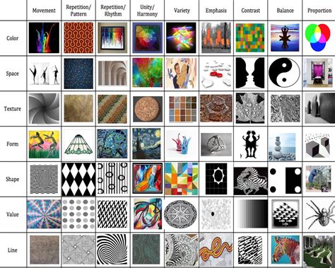 Elements of art; Principle of design Matrix