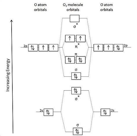 Tungsten Orbital Diagram - Wiring Diagram Pictures