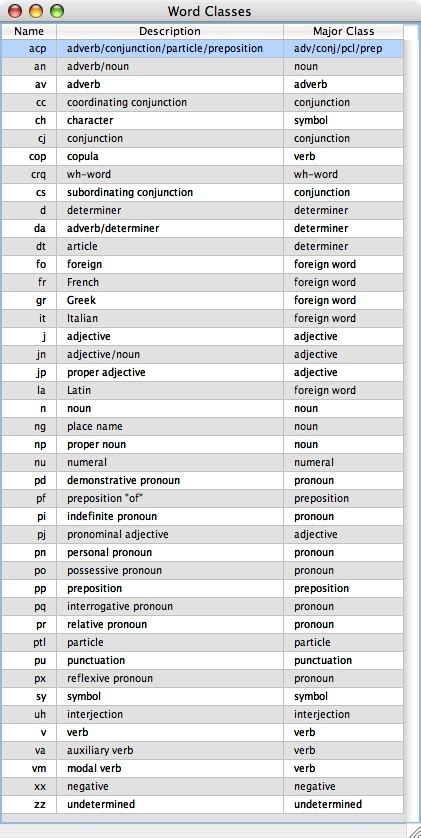 WordHoard - Parts of Speech and Word Classes