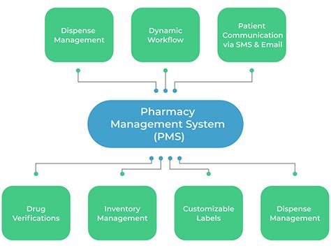 Pharmacy Management System - Omnie Solutions