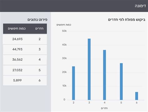 סקירת מגמות נדל"ן: דימונה - בשיתוף עם YZER מערכת הבינה העסקית - Nadlan News