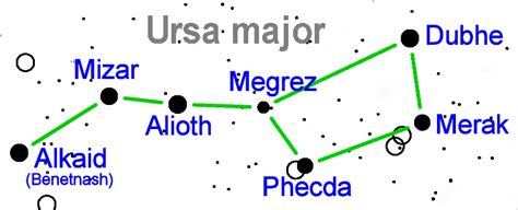 Ursa Major Constellation: Stars, Myth, Facts, Location – Constellation Guide