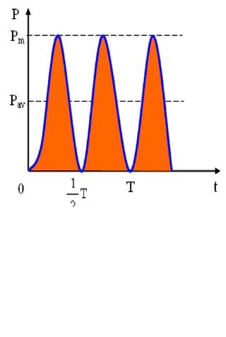 trigonometry - Cosine function curve - Mathematics Stack Exchange