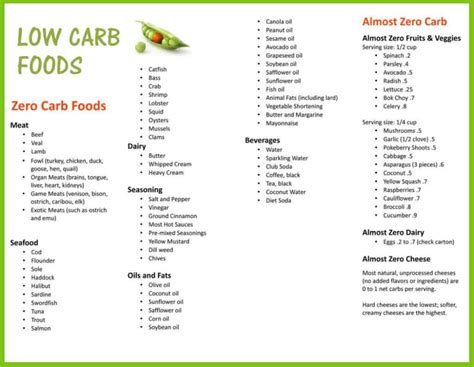 printable 12 week carb cycling meal plan pdf - Google Search | Carb ...