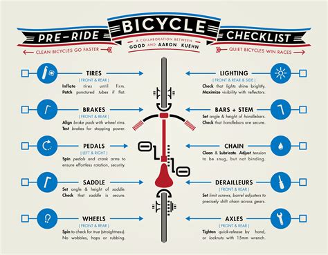 cycling checklist | Ride bicycle, Bicycle maintenance, Commuter bike