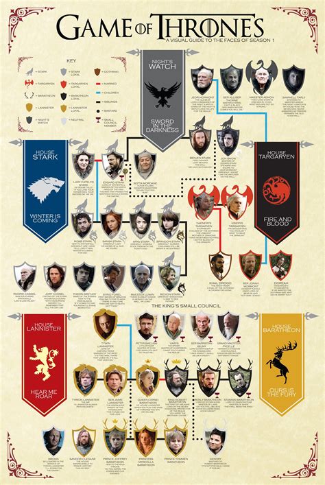 Printable Game Of Thrones Family Tree Web Game Of Thrones Family Tree ...