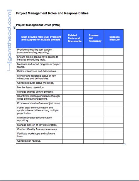 ProjectManagement.com - Project Management Roles and Responsibilities