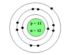 Bohr Model Diagram For Sodium Diagram Media | My XXX Hot Girl