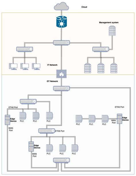 Creating Network Diagrams with Draw io - WireMystique