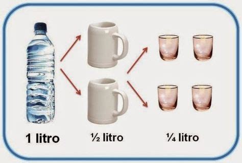 medidas de capacidad ejemplos - Buscar con Google | Matematicas, Matematicas tercero de primaria ...